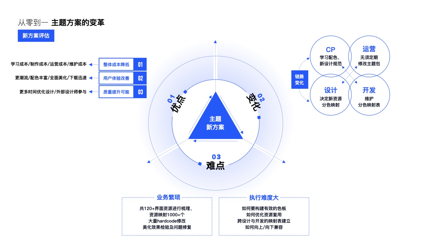 大厂能有多专业？看完QQ主题升级案例后我服了！