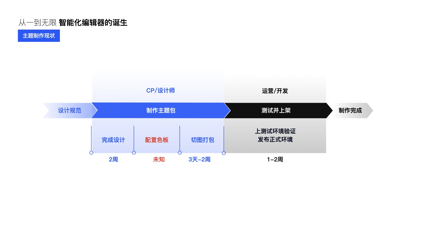 大厂能有多专业？看完QQ主题升级案例后我服了！