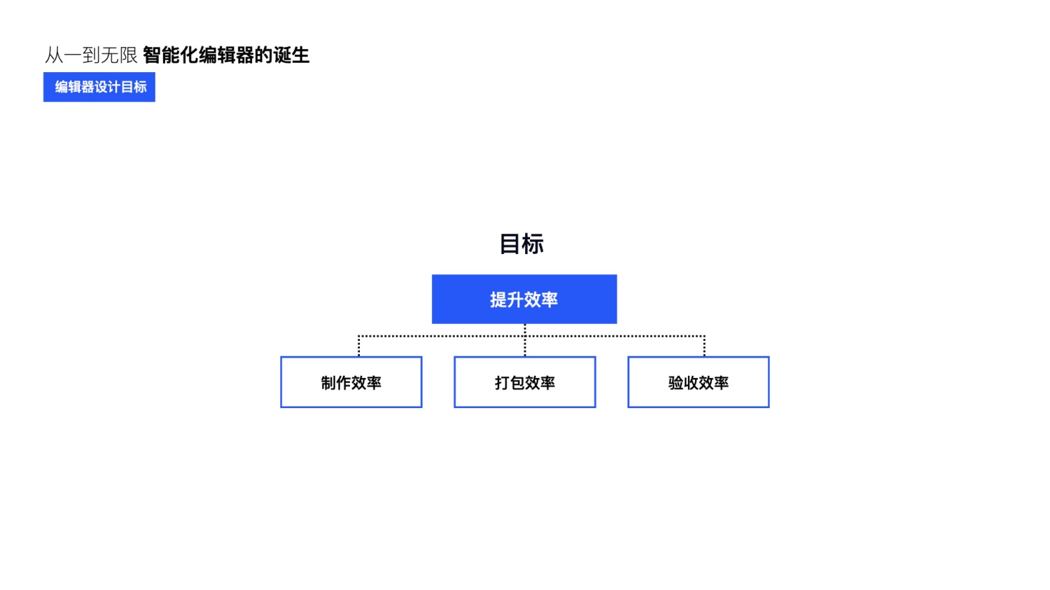 大厂能有多专业？看完QQ主题升级案例后我服了！