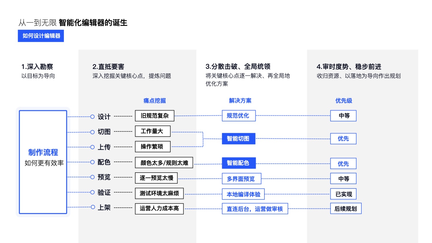 大厂能有多专业？看完QQ主题升级案例后我服了！