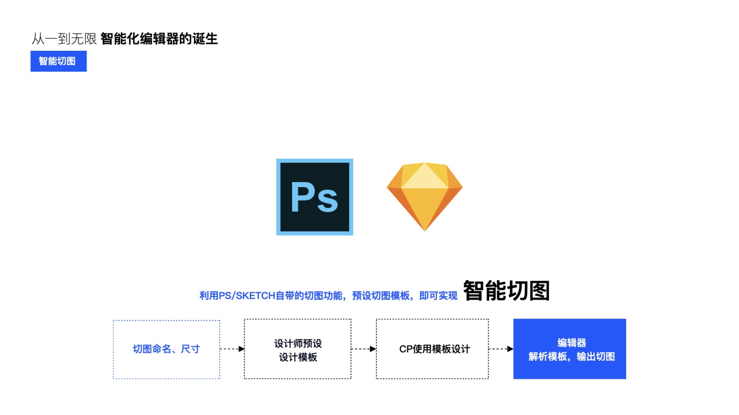 大厂能有多专业？看完QQ主题升级案例后我服了！