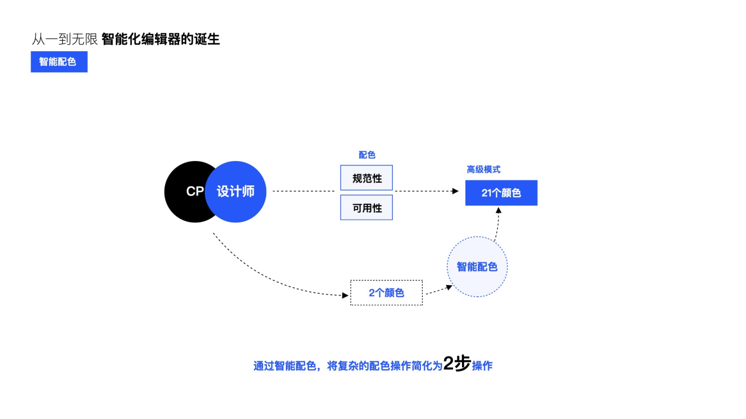 大厂能有多专业？看完QQ主题升级案例后我服了！