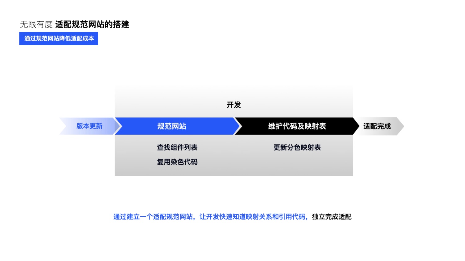 大厂能有多专业？看完QQ主题升级案例后我服了！