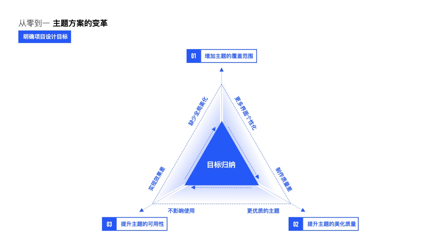 大厂能有多专业？看完QQ主题升级案例后我服了！