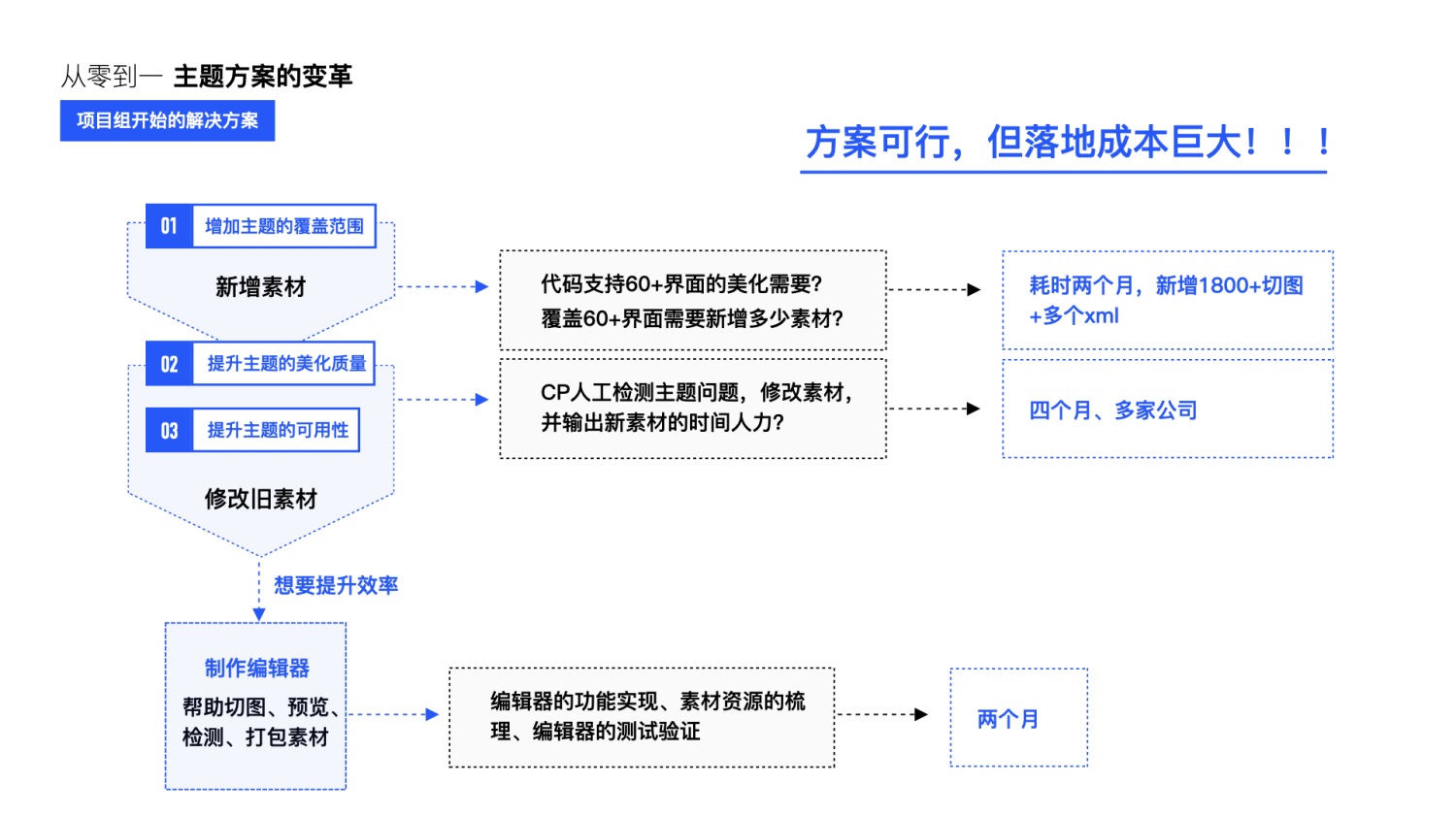 大厂能有多专业？看完QQ主题升级案例后我服了！