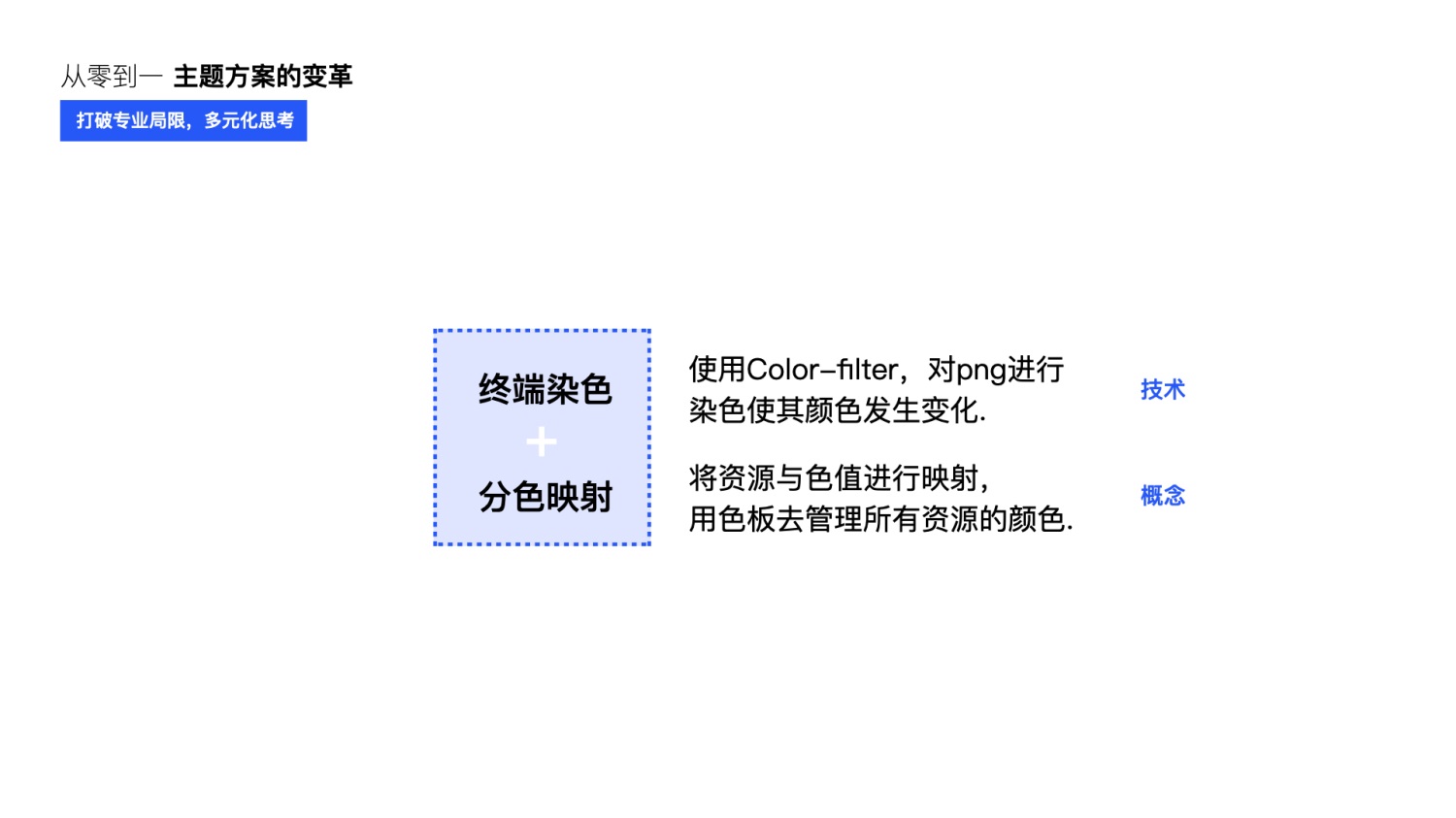 大厂能有多专业？看完QQ主题升级案例后我服了！