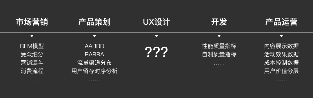 用腾讯文档的实战案例，帮你掌握数据化设计思路