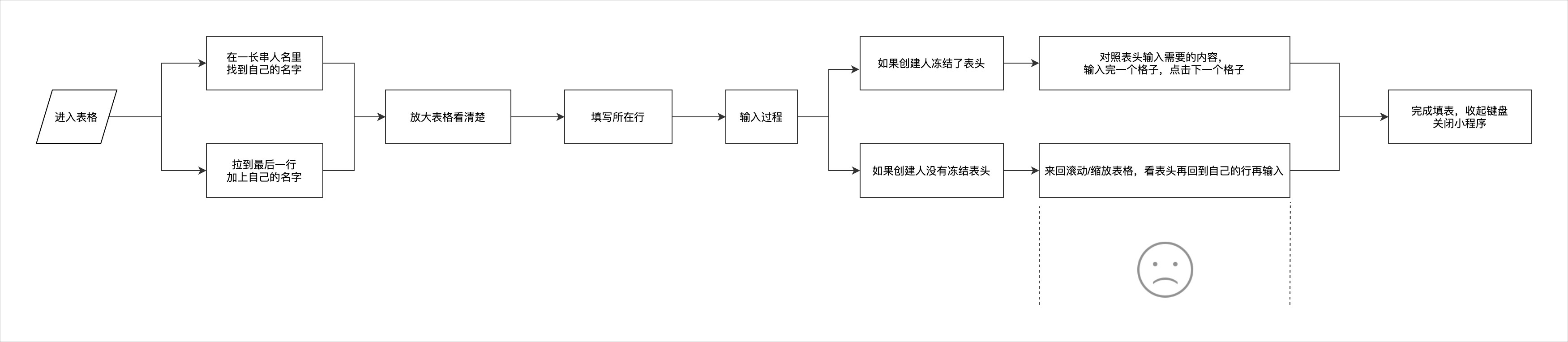 用腾讯文档的实战案例，帮你掌握数据化设计思路