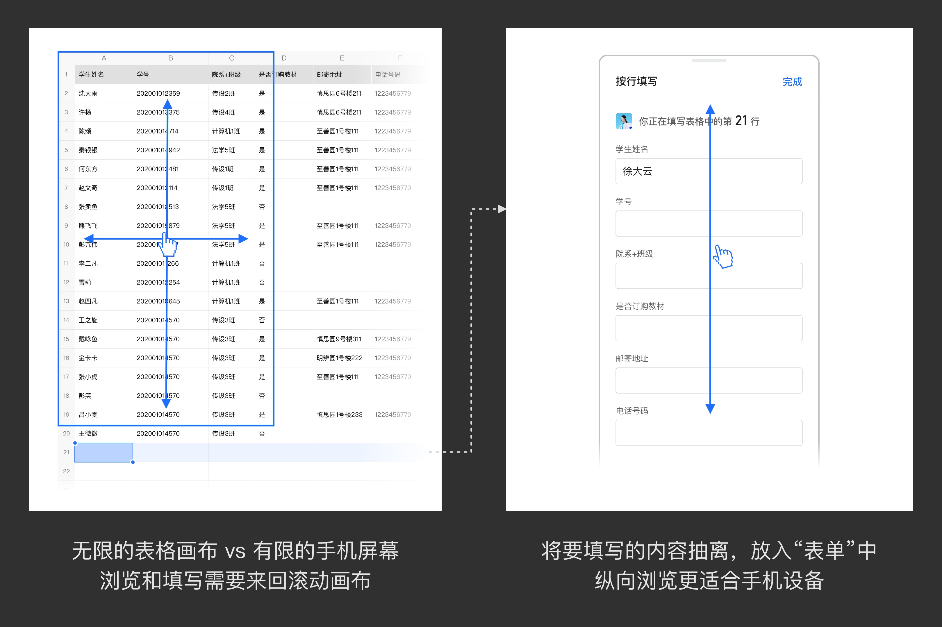 用腾讯文档的实战案例，帮你掌握数据化设计思路