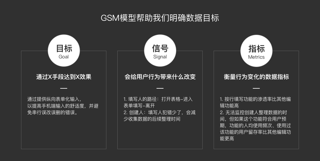 用腾讯文档的实战案例，帮你掌握数据化设计思路