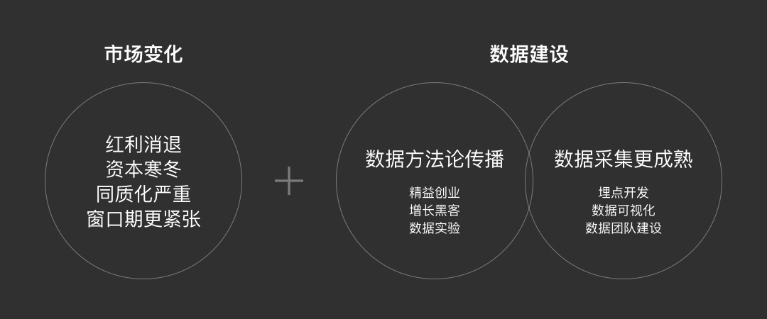 用腾讯文档的实战案例，帮你掌握数据化设计思路