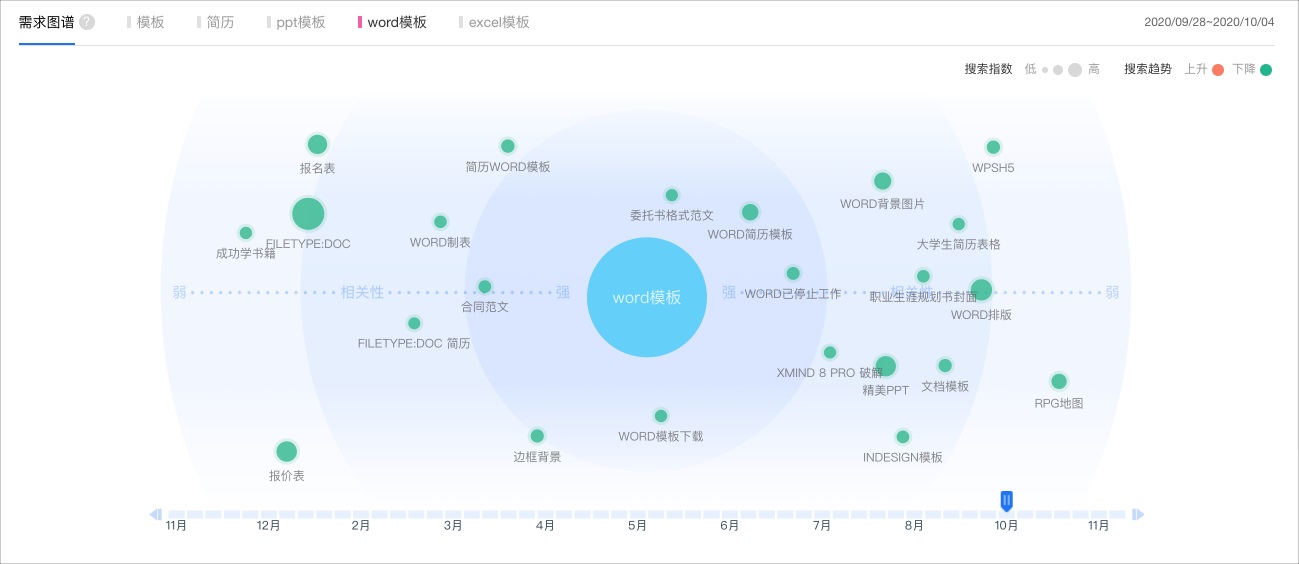 用腾讯文档的实战案例，帮你掌握数据化设计思路