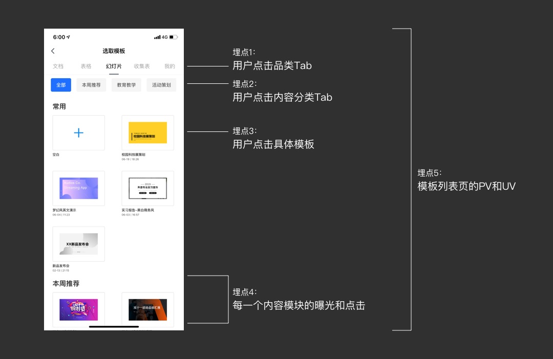 用腾讯文档的实战案例，帮你掌握数据化设计思路