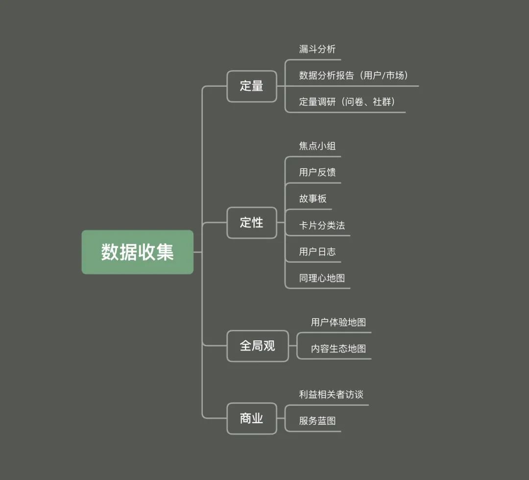 用一篇文章，帮你搭建从UI到UX设计的超全知识体系