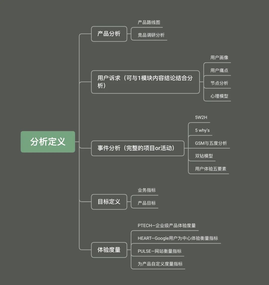 用一篇文章，帮你搭建从UI到UX设计的超全知识体系