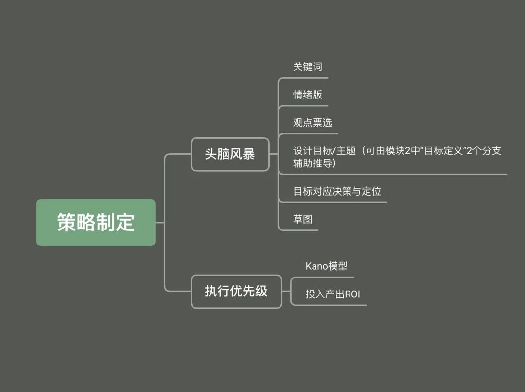 用一篇文章，帮你搭建从UI到UX设计的超全知识体系