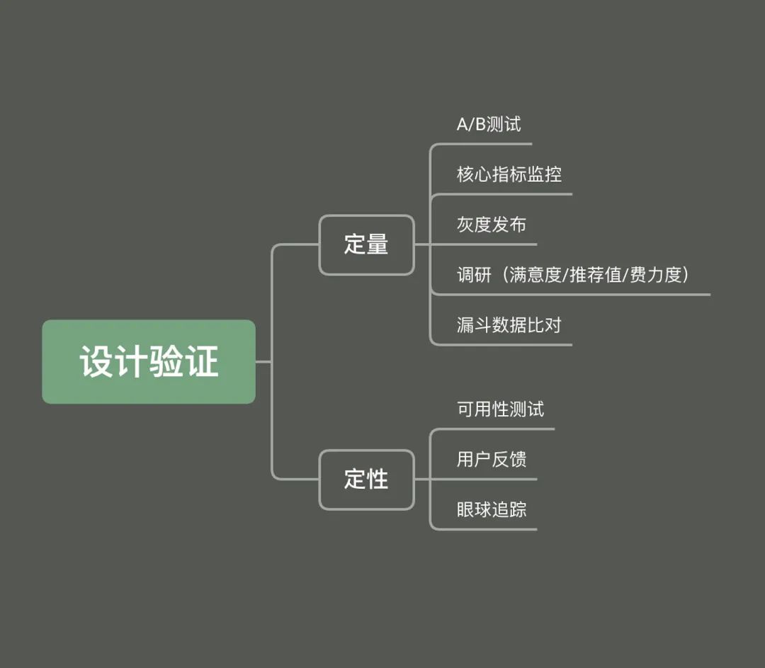 用一篇文章，帮你搭建从UI到UX设计的超全知识体系