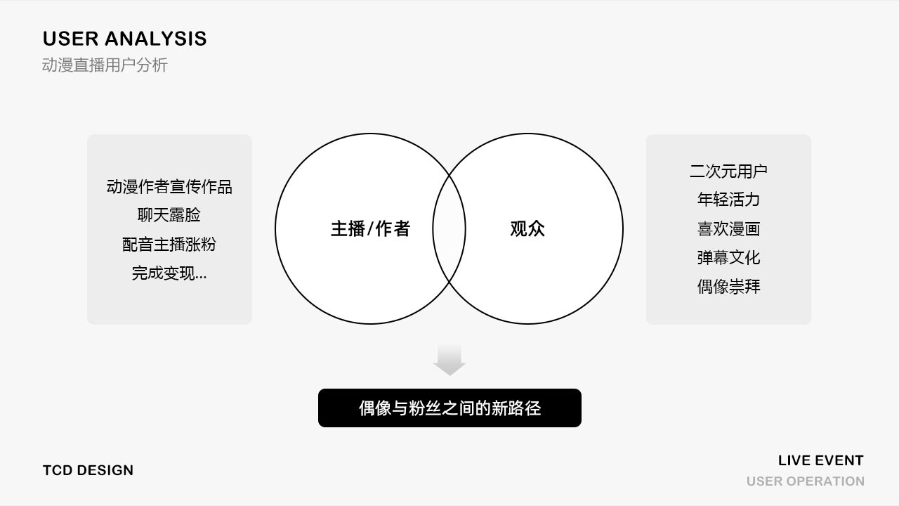 遇到不同的运营活动，如何快速找到设计风格？