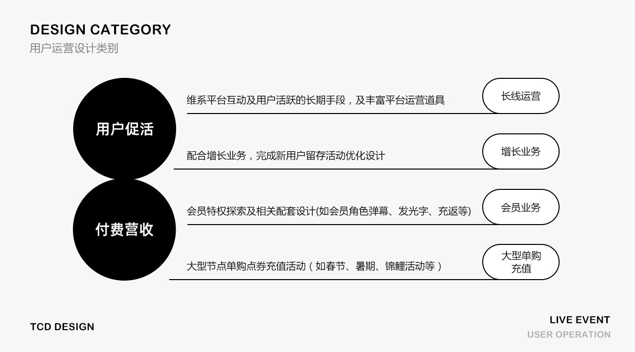 遇到不同的运营活动，如何快速找到设计风格？