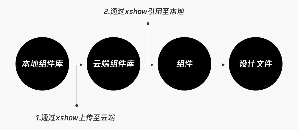 用QQ动漫的设计系统案例，帮你掌握组件化思维