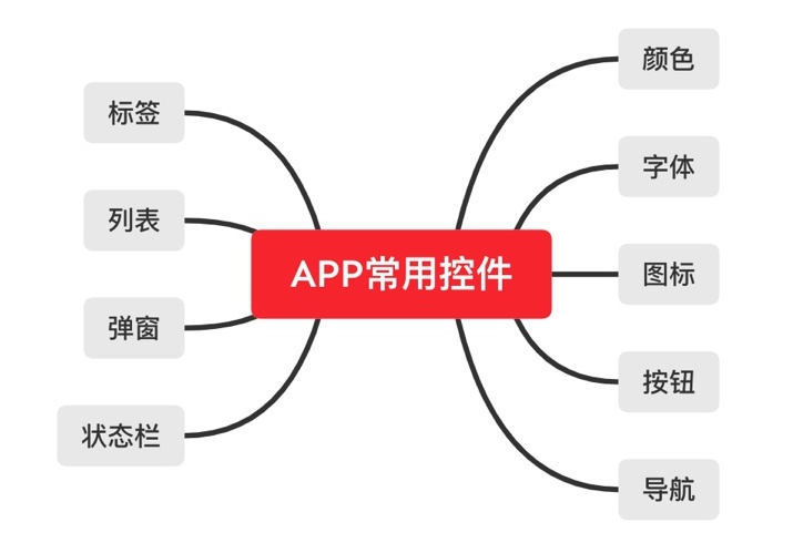 用QQ动漫的设计系统案例，帮你掌握组件化思维