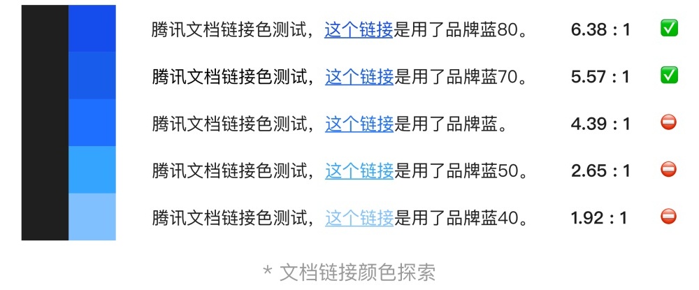 如何构建科学有效的色彩系统？来看腾讯文档的实战案例！