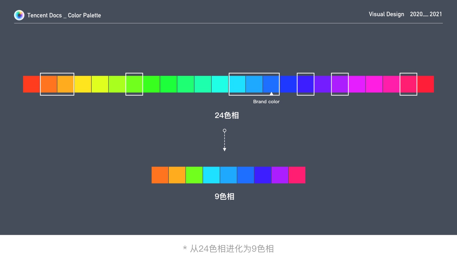 如何构建科学有效的色彩系统？来看腾讯文档的实战案例！