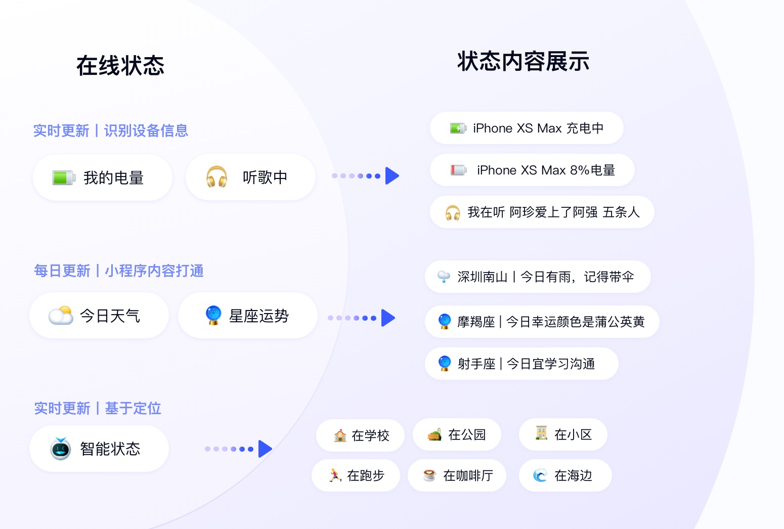 腾讯实战案例！十多年的QQ在线状态是如何做好重设计的？