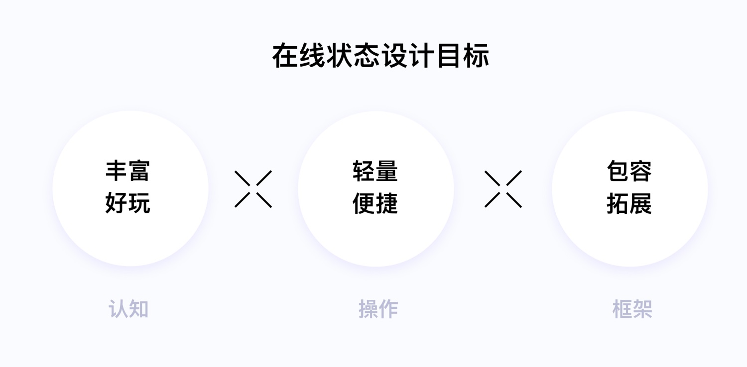 腾讯实战案例！十多年的QQ在线状态是如何做好重设计的？