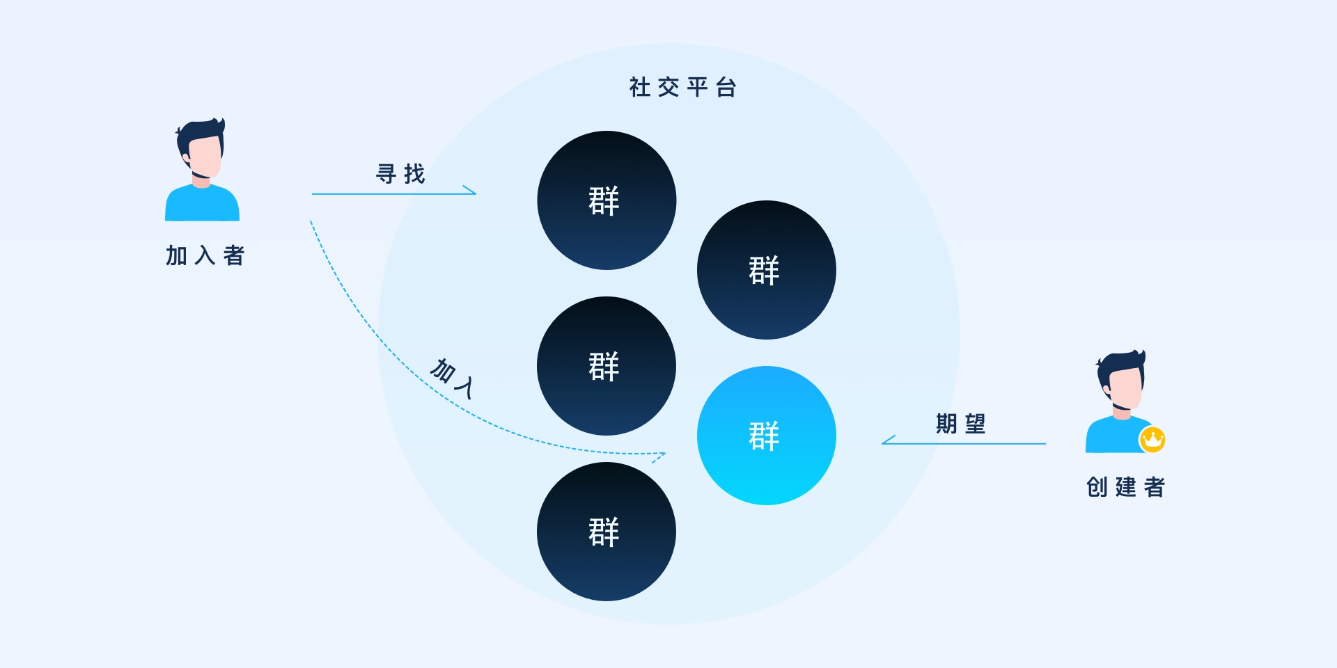 社交体验实战案例！亿万人在用的QQ群是如何做好设计的？