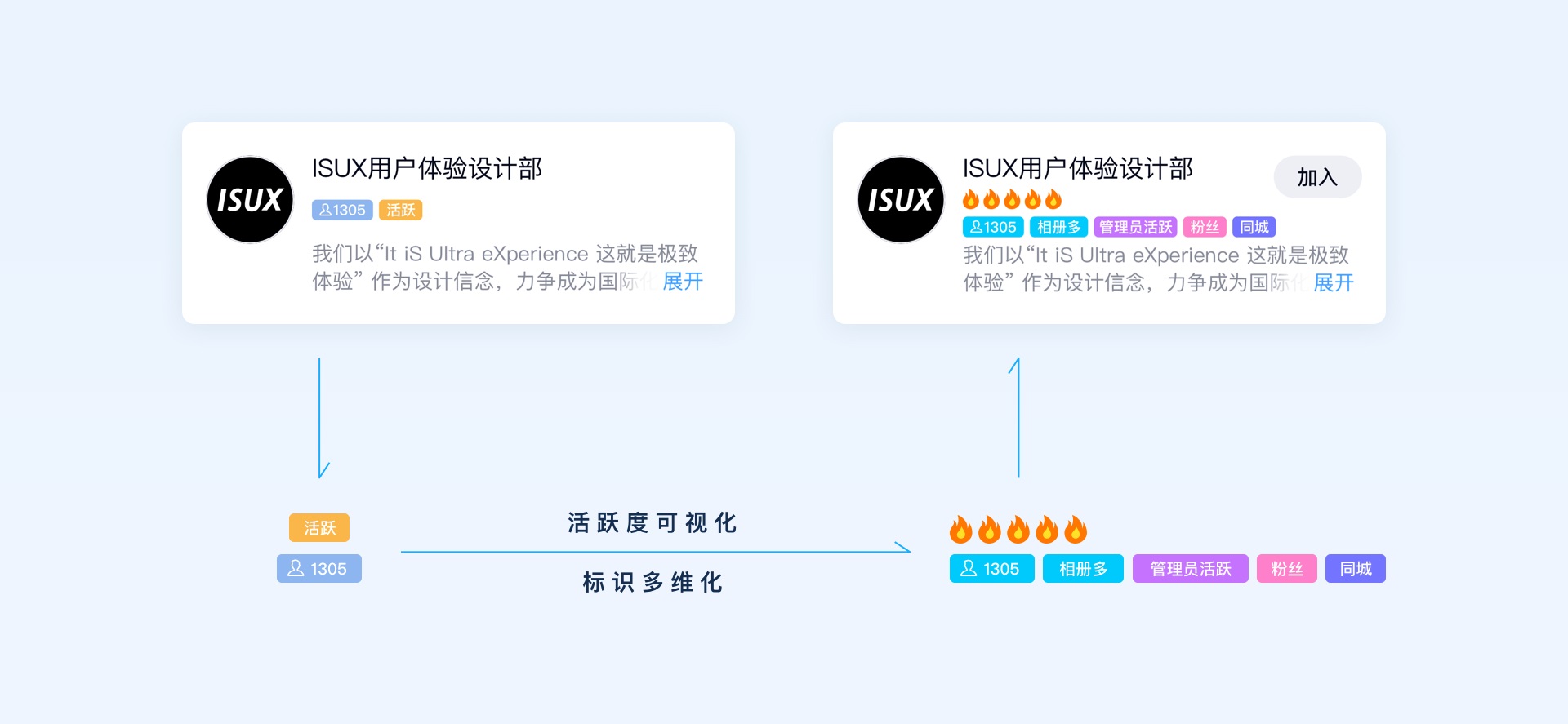 社交体验实战案例！亿万人在用的QQ群是如何做好设计的？