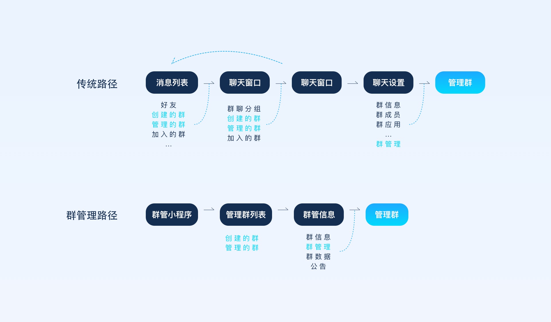 社交体验实战案例！亿万人在用的QQ群是如何做好设计的？