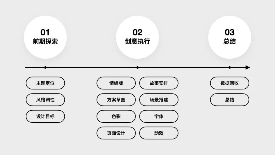 用设计讲好故事！腾讯 JOOX 2020听歌年榜设计总结