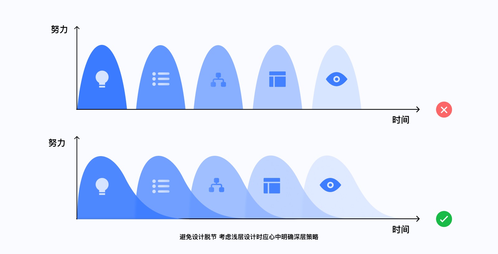 腾讯出品！7 种人机交互设计模型科普