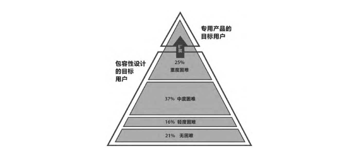 金融产品如何做好惠农设计？来看腾讯的实战案例！