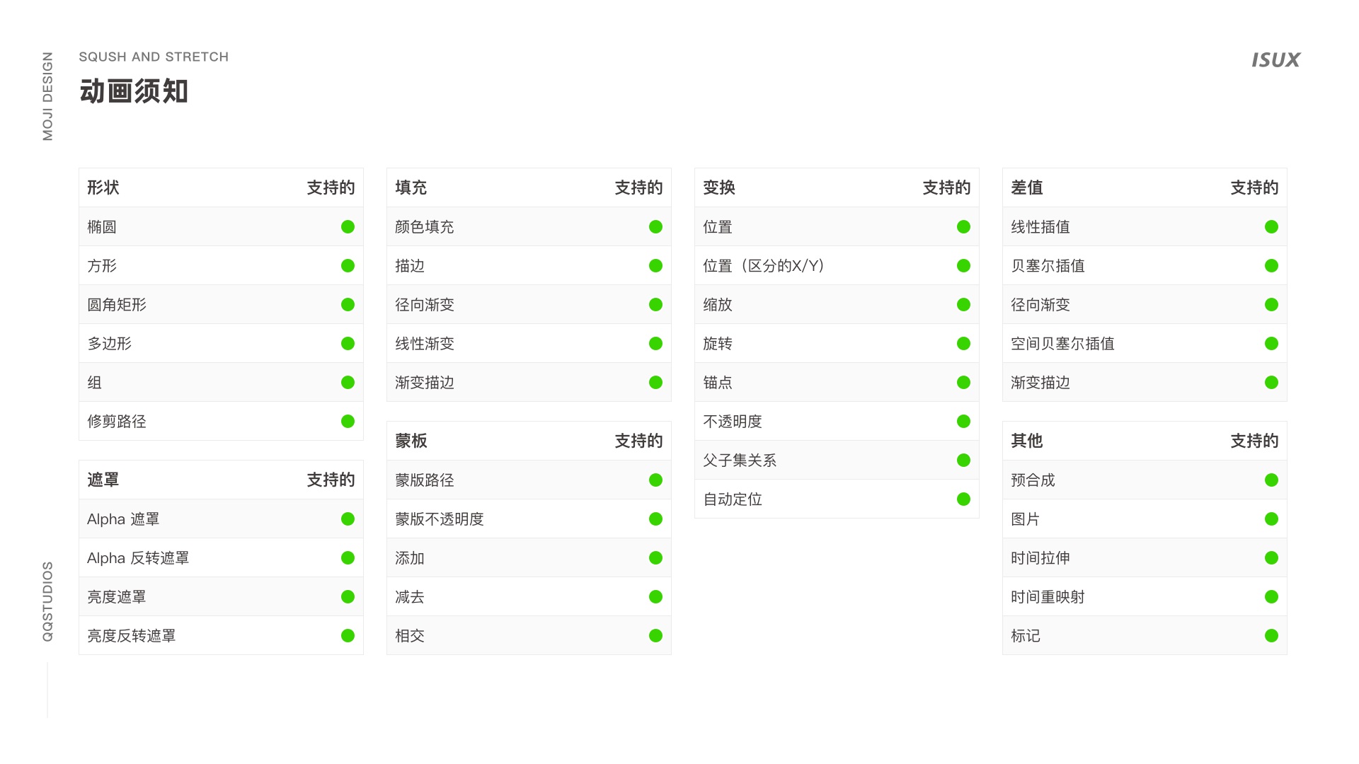 Lottie动画秘籍！腾讯QQ超清表情大揭秘