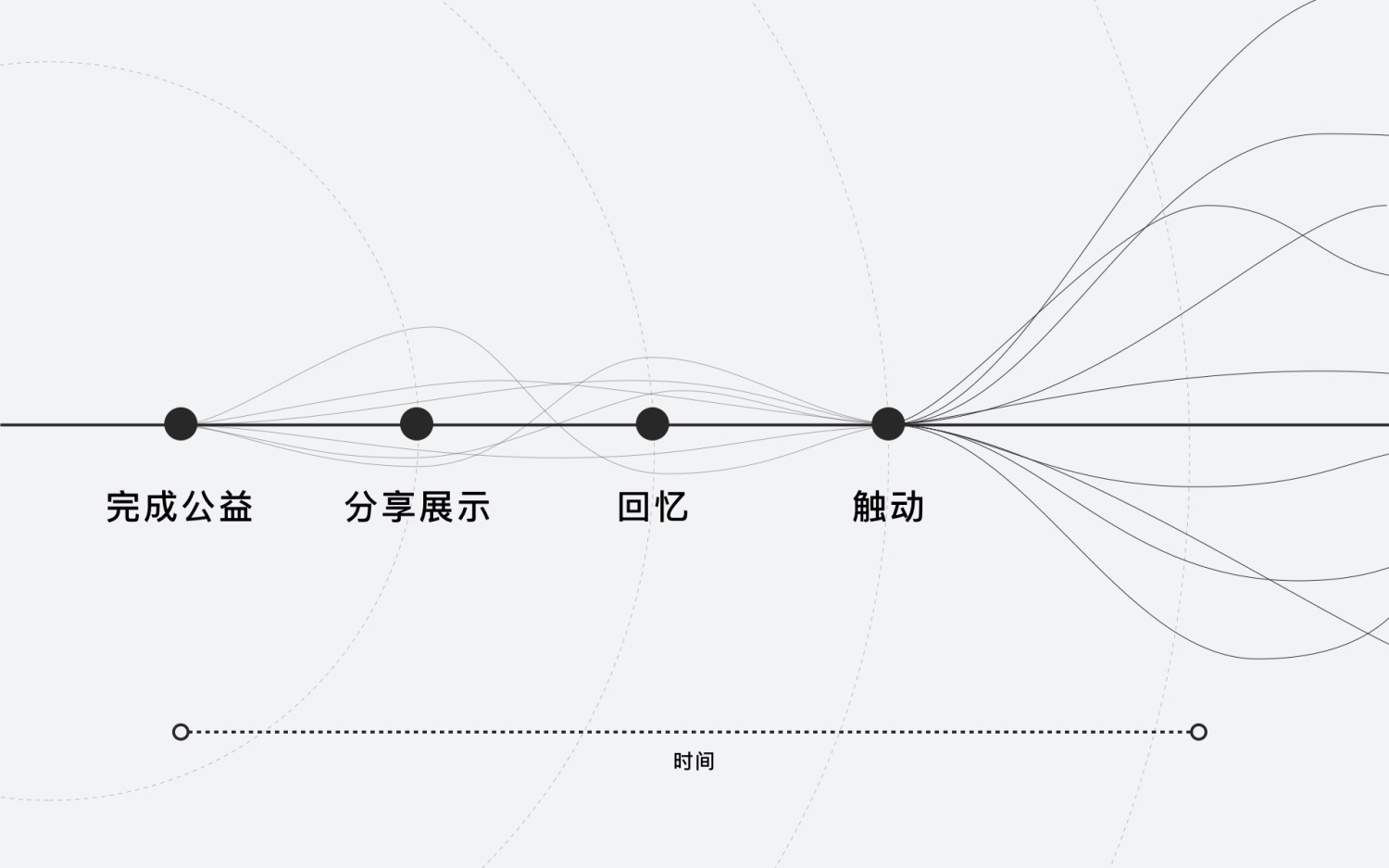 腾讯实战案例！QQ圆梦表情设计复盘