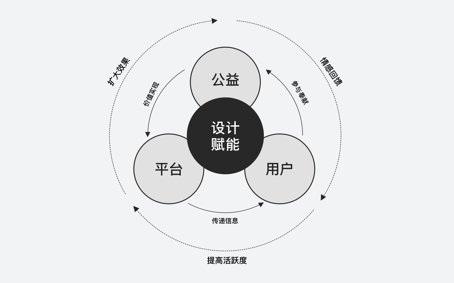 腾讯实战案例！QQ圆梦表情设计复盘