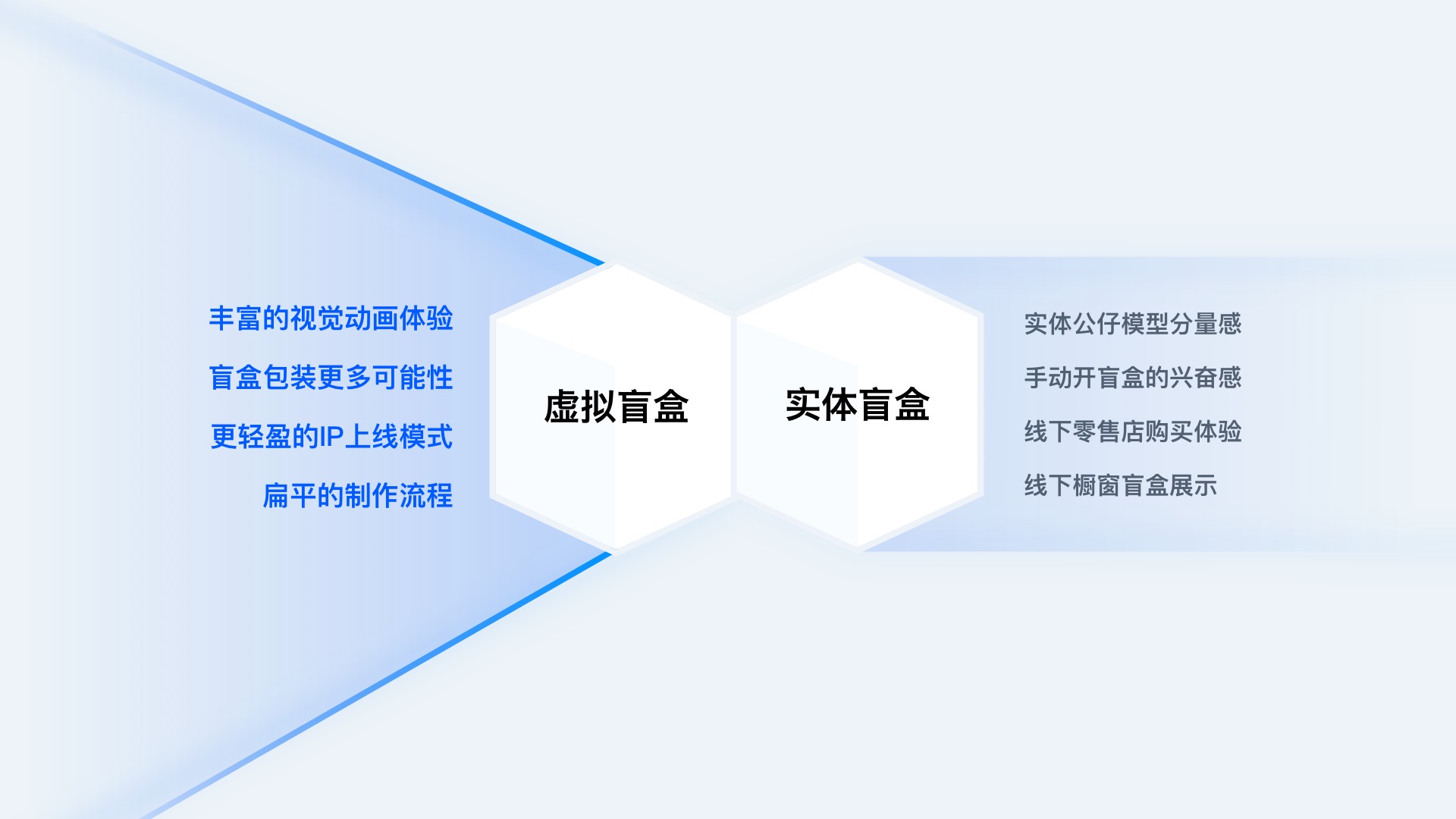 腾讯实战复盘！如何设计年轻人最爱的「数字盲盒」？