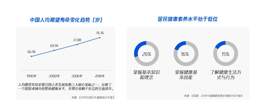 腾讯实战案例！联动医疗下的用户研究