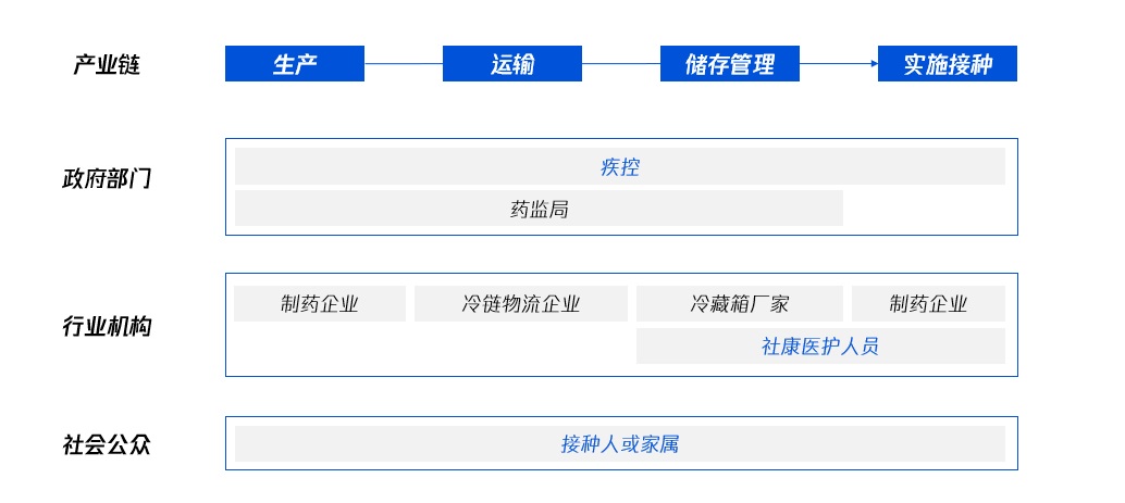 腾讯实战案例！联动医疗下的用户研究