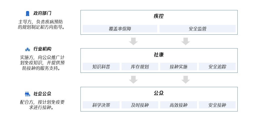 腾讯实战案例！联动医疗下的用户研究