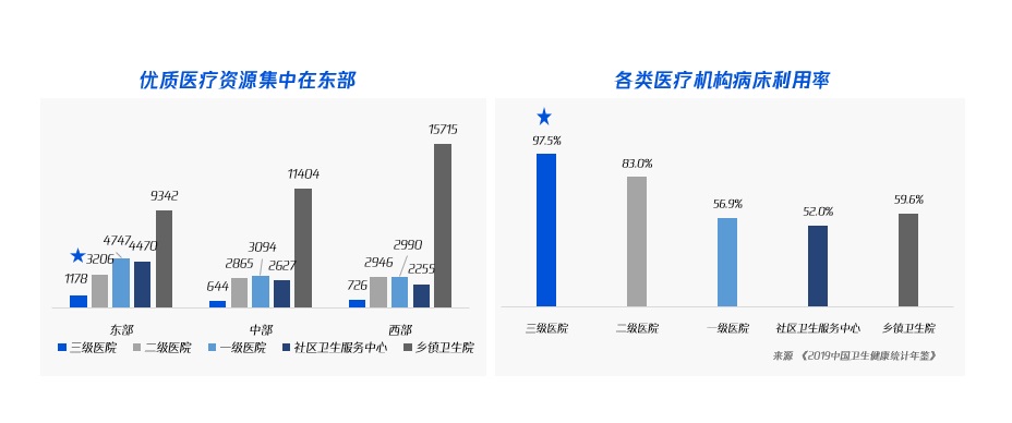 腾讯实战案例！联动医疗下的用户研究