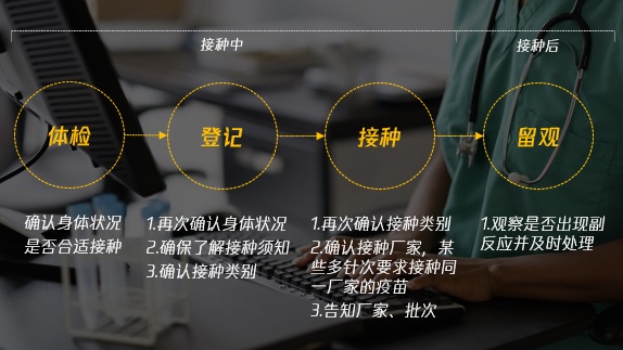 腾讯实战案例！联动医疗下的用户研究