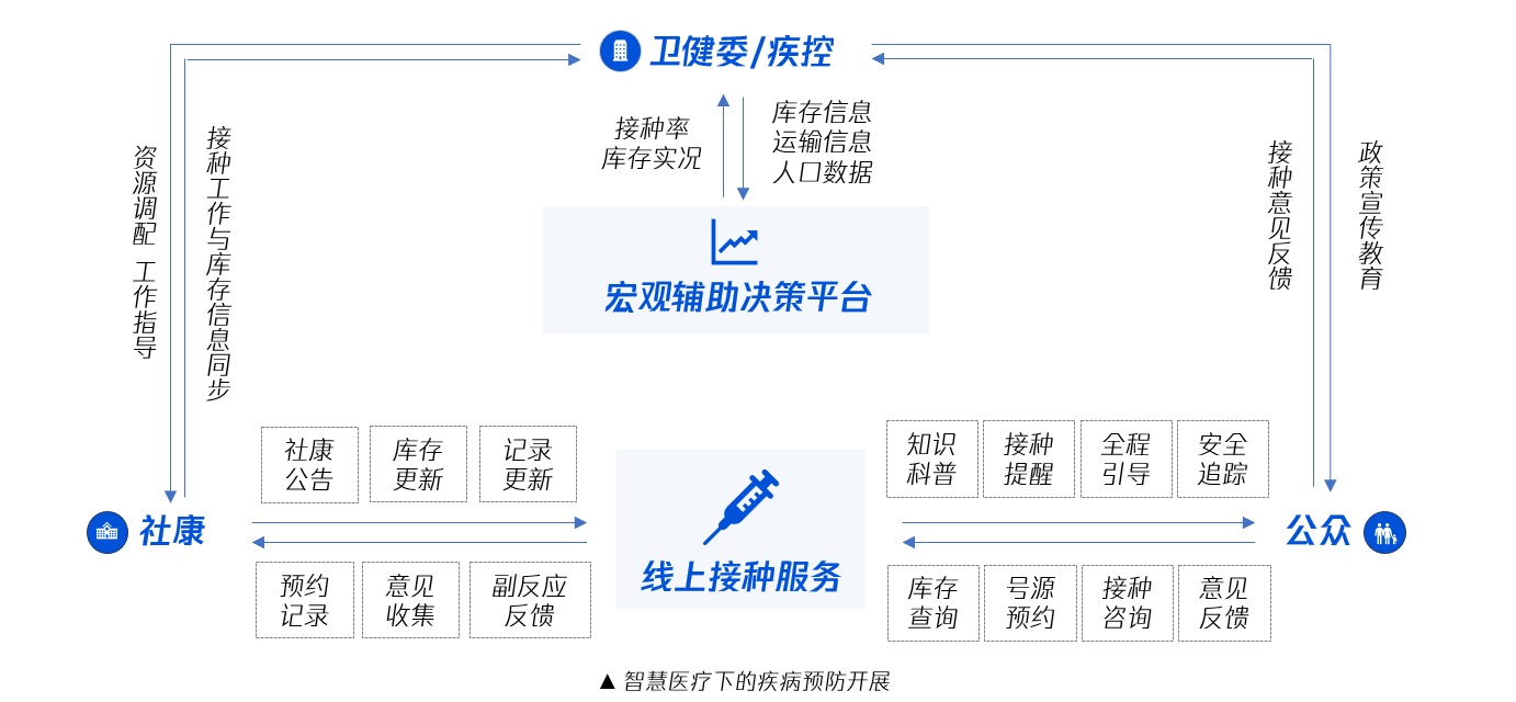 腾讯实战案例！联动医疗下的用户研究