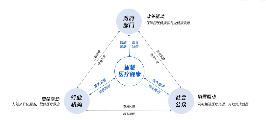 腾讯实战案例！联动医疗下的用户研究