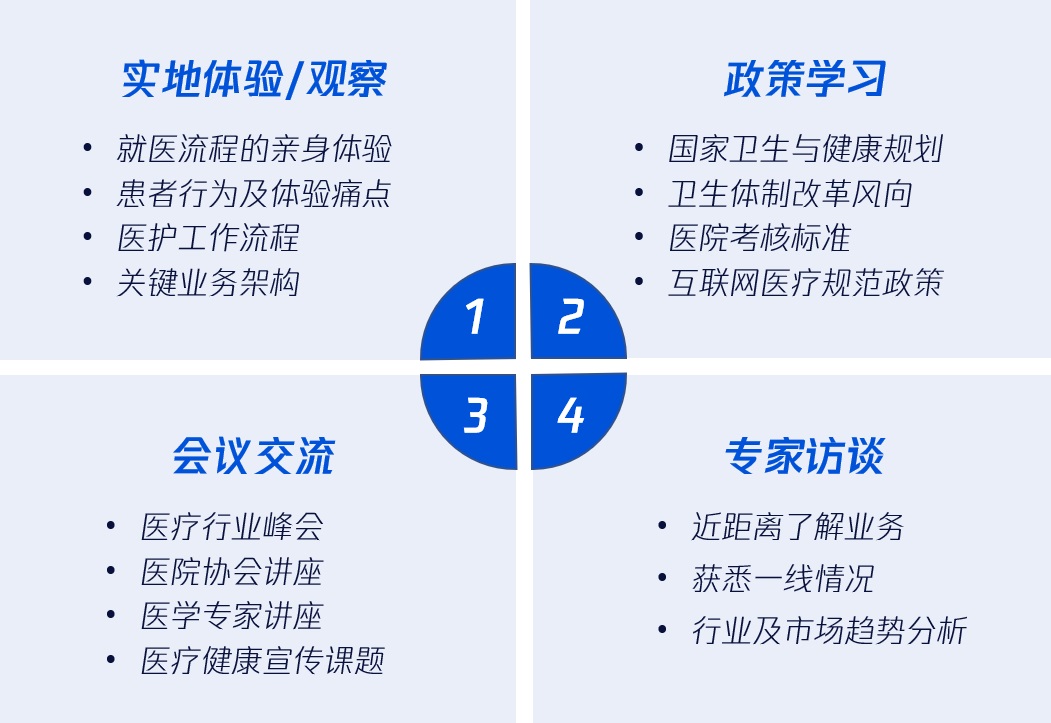 腾讯实战案例！联动医疗下的用户研究