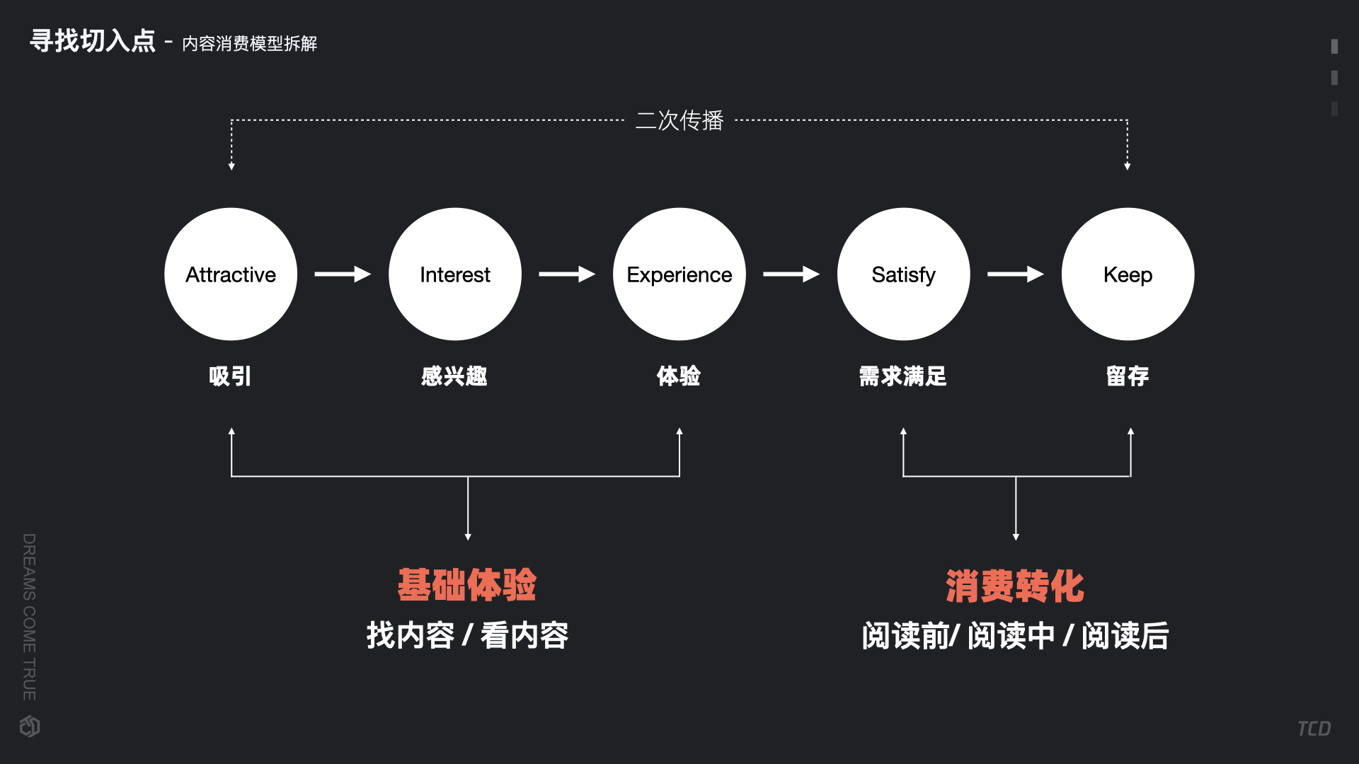 腾讯高手出品！如何从零开始提高产品用户体验？