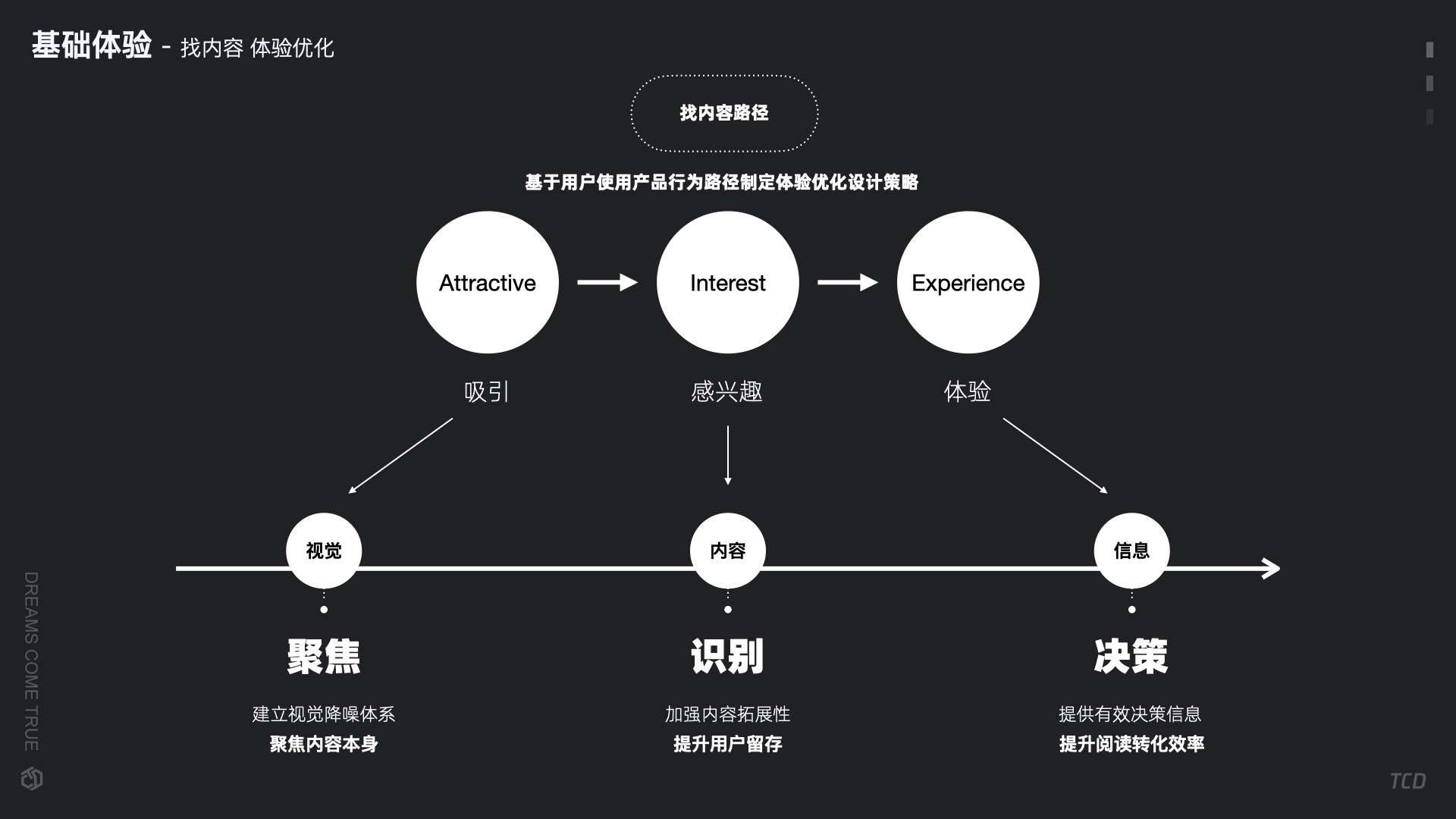 腾讯高手出品！如何从零开始提高产品用户体验？