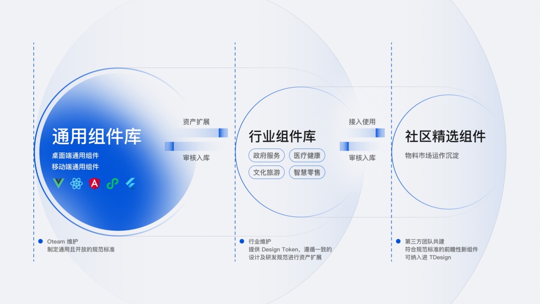 大厂出品！腾讯开源企业级设计体系 TDesign